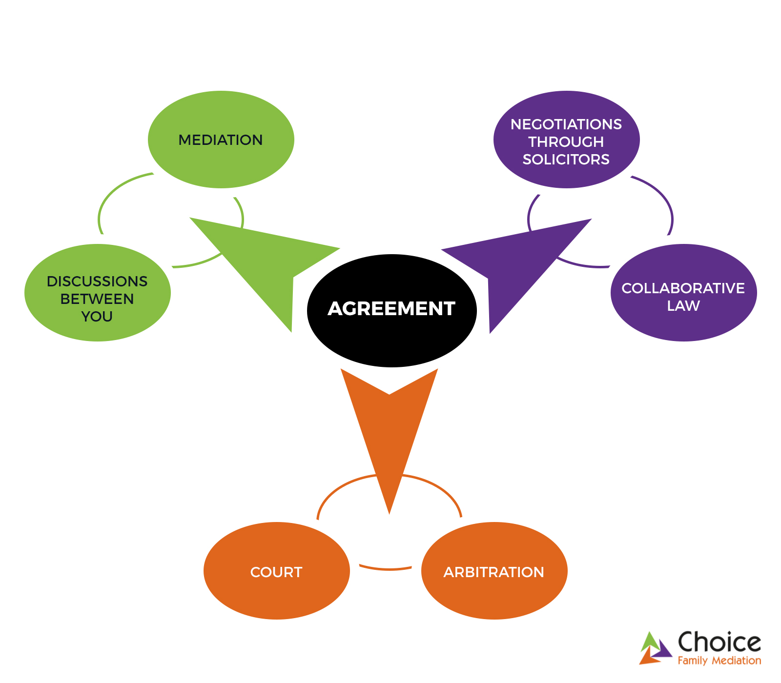 Structure Of Family Mediation